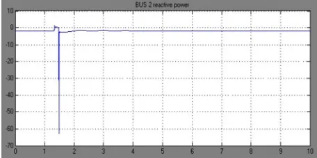 Figure 6. Simulink model with inclusion of SSSC  