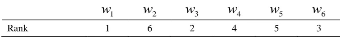 Table 1 The process of obtaining the ranks by GA and Norm 1 