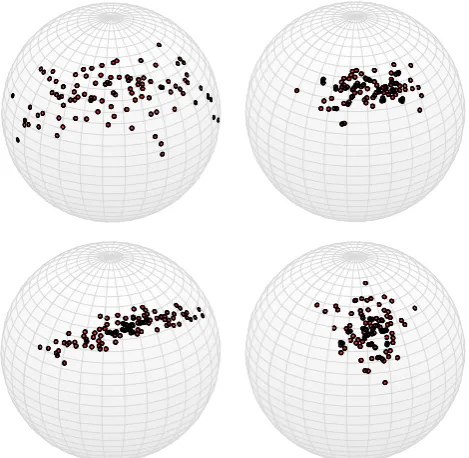 Figure 1distribution for various values of the parameters shows some examples of samples from the ESAG μ and γ .