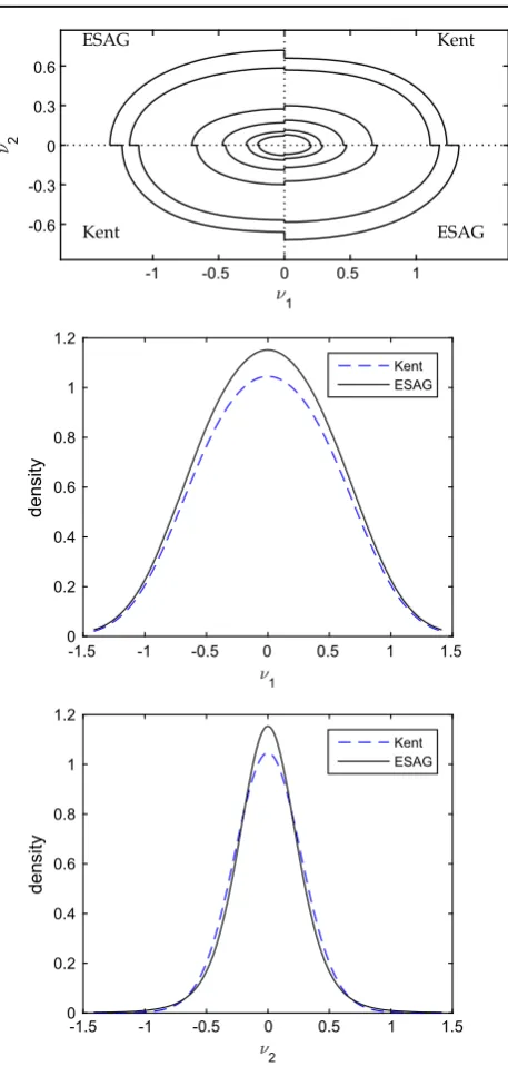Fig. 2 Estimates of the Earth’s historic magnetic pole position; seeSect. 2.5 for a description of the data