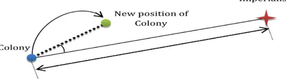 Figure 3. Assimilation operator with a random angle. 