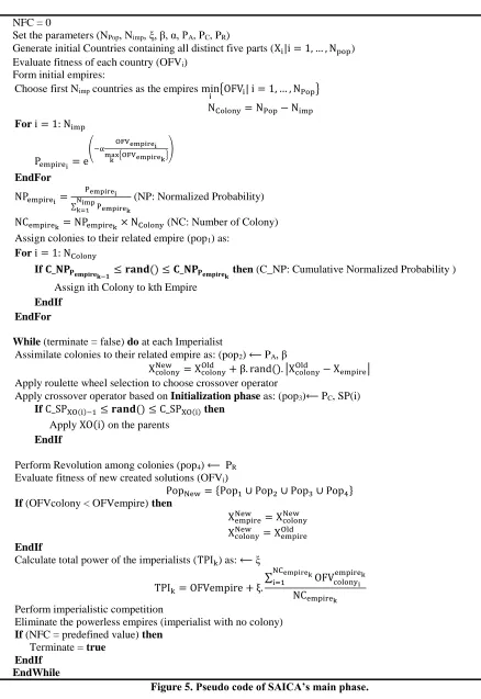Figure 5. Pseudo code of SAICA’s main phase. 