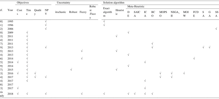 Table 1. Review of related studies. 