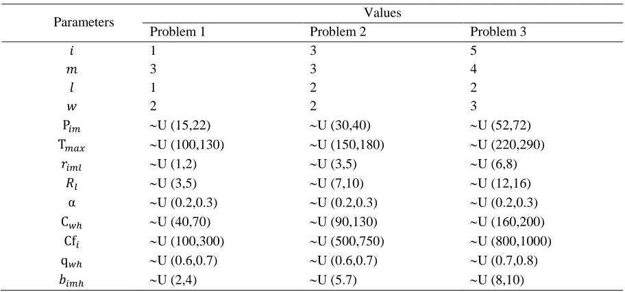 Table 2. Data sets generated randomly. 