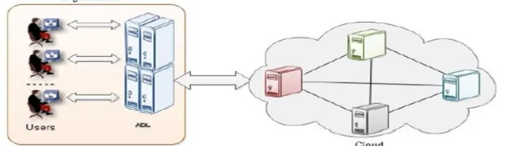 Fig. 1 Architecture of EIRQ 