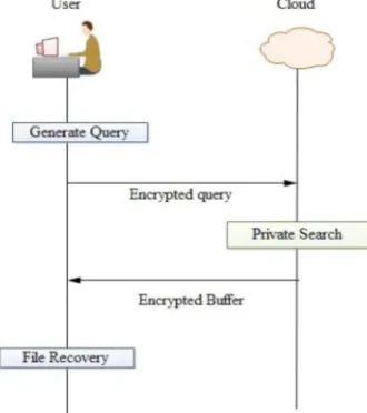 Fig. 2 EIRQ Model In the proposed model have the cloud, organization and ADL. ADL is placed inside the organization based on requirement of 