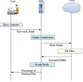 Fig. 4 working process of EIRQ Scheme  