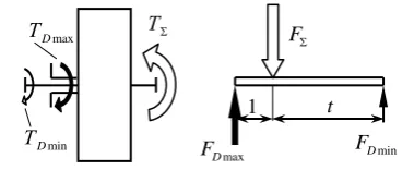 Fig. 1 Planetary gear train with three external shafts, their torques and the lever analogy 
