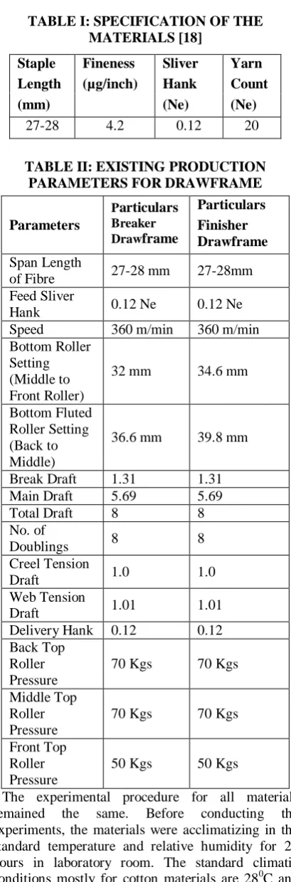 TABLE I: SPECIFICATION OF THE MATERIALS [18] 