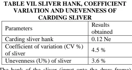 TABLE VII. SLIVER HANK, COEFFICIENT VARIATION AND UNEVENNESS OF 