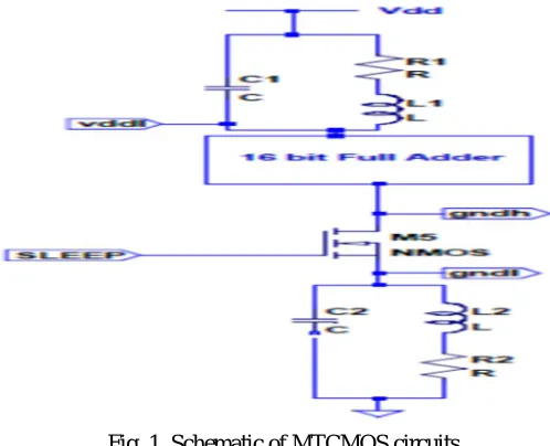 Fig. 1. Schematic of MTCMOS circuits 