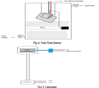 Fig 6: Prototype model output result in PC. 