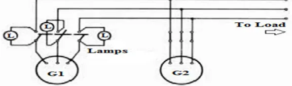 Figure 4 Synchronization of generators by 3 dark lamps method 