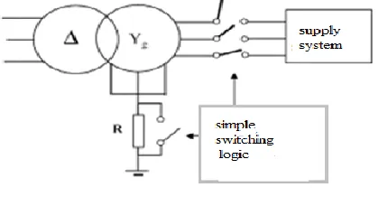 Fig 2.  Model 