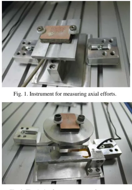 Fig. 2. The device for measurement of torque.  