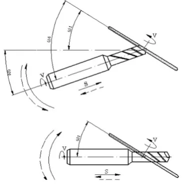 Fig. 9.    The chart of change of a torque for drills  