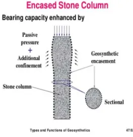 Figure :Encased Stone Column 
