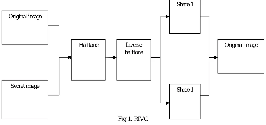 Fig 1. RIVC   