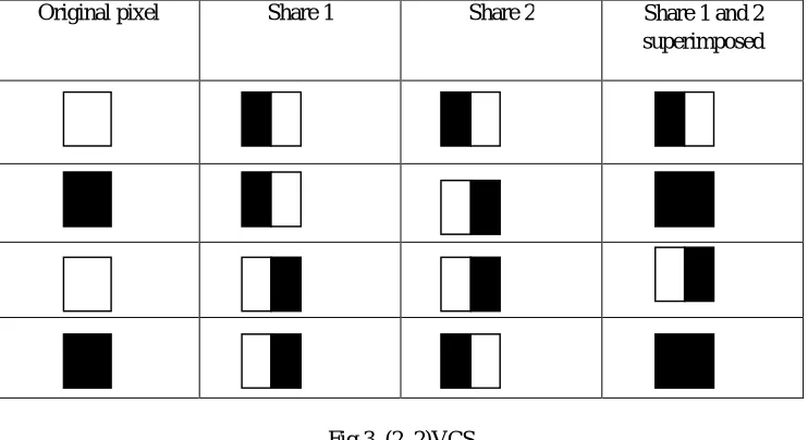 Fig 2. VCS with Random Key 