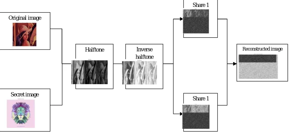 Fig 4. Digital Watermarking 