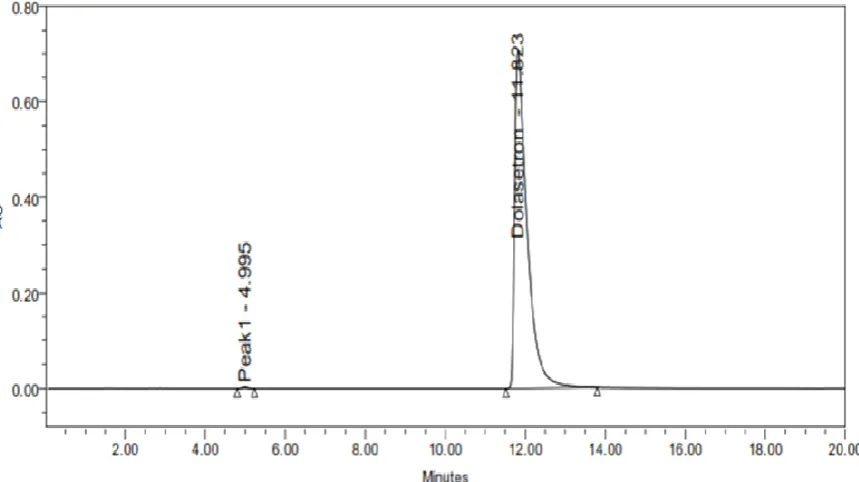 Table 5: Precision readings showing repeatability 