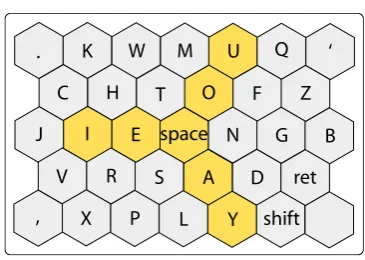 Figure 2: The standard QWERTY layout.