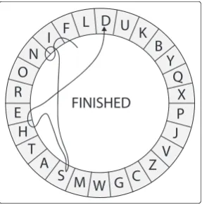 Figure 6: Dasher keyboard by Ward et al. [18].
