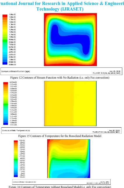 Figure 16 Contours of Temperature without Rosseland Model(i.e. only Fee convection) 
