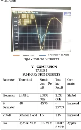 Fig.2 VSWR 