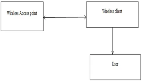 Fig. 1 Cryptography Structure 