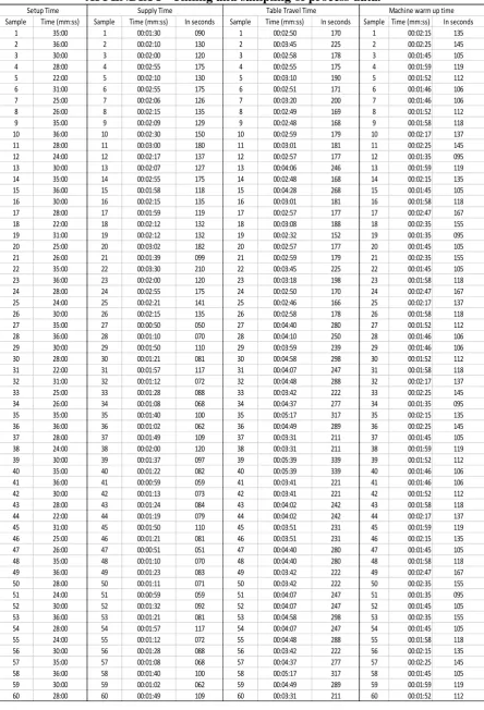 Table Travel Time