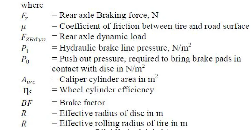 Table 1. Notations for brake design 