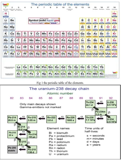 Fig 1 the periodic table of the elements.