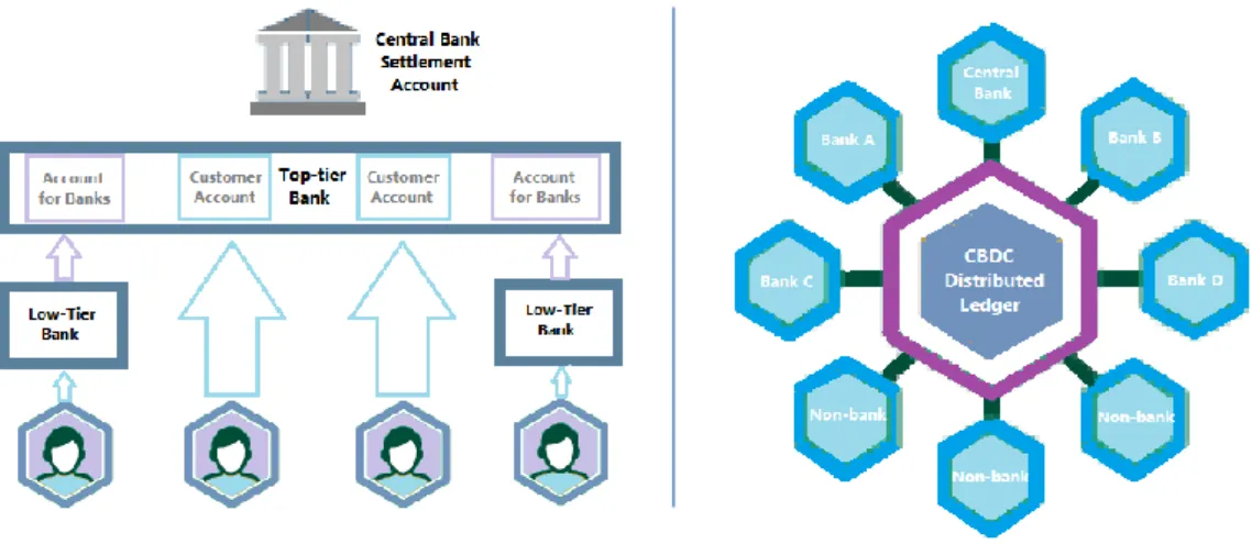 Figure 1. Tiered Payment Model versus Distributed Payment Model 