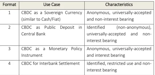 Table 1. The four formats that are discussed in this research. 