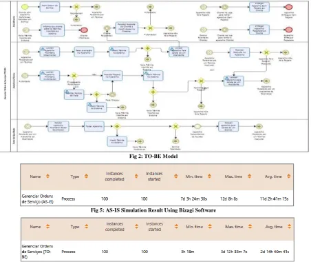 Fig 2: TO-BE Model 