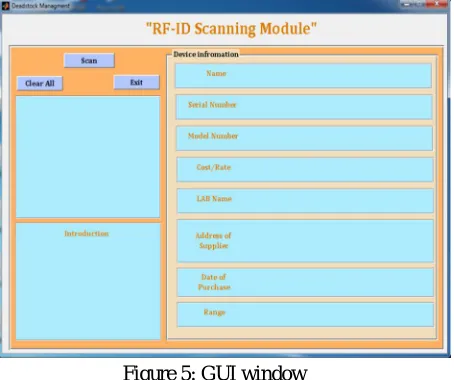 Figure 4: Pin diagram of RFID Reader [7] 
