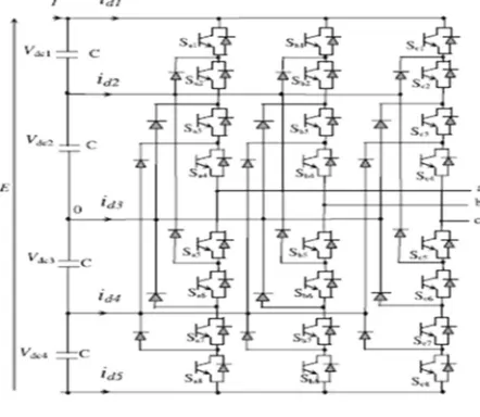 Table I: Switching states and teriminal voltages of five-level inverter 