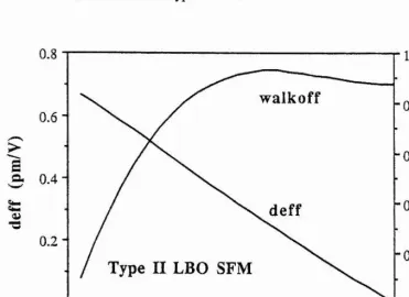 Fig. A-II-3 Phase matching curve for sum-frequency mixing of 1.064 [xm and 532 nm radiations in type II LBO.