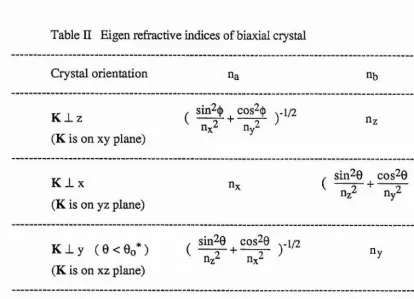 Table I Eigen refractive indices of uniaxial crystal