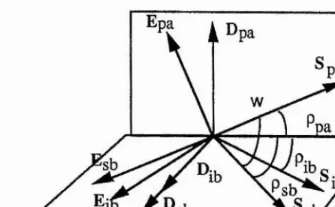 Fig. 2-4 The function sinc^(0), where 0=7 AkL.