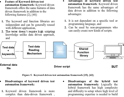 Figure 5.  Keyword driven test automation framework [25], [42].