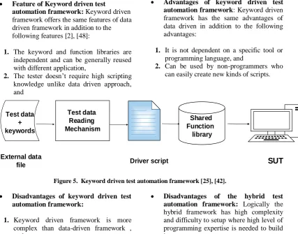 Figure 5.  Keyword driven test automation framework [25], [42].
