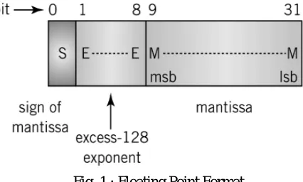 Fig. 1 : Floating Point Format  It consists of a one bit sign (S), an eight bit exponent (E), and a twenty three bit fraction (M or Mantissa)