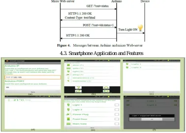 Figure 5. Screenshots for Graphical user interface for the home control system 
