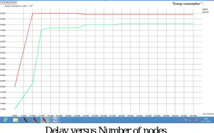 Fig. 12.Delay versus Speed. 