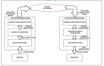 Figure. 1.2: System Architecture 