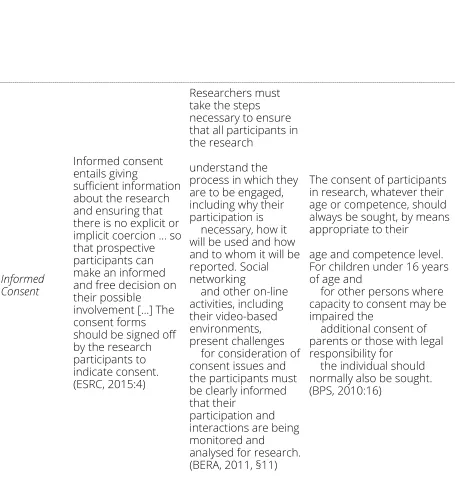Table 1. Comparison of ethical research advice, UK professional bodies(categorized according to underlying principle)