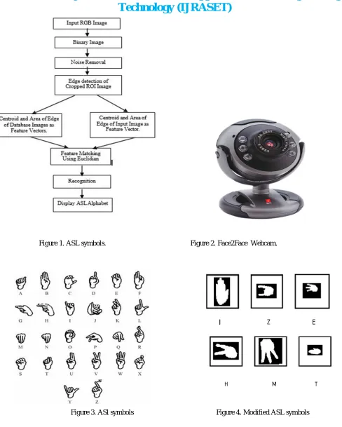 Figure 1. ASL symbols. 