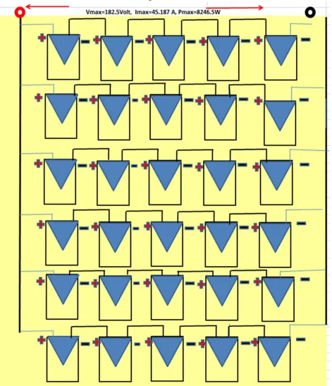Fig. no. 9 Connection of solar module in a String (Source:-CREDA) 
